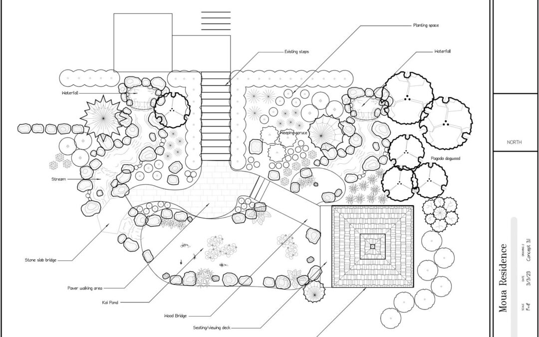 Visualizing Your Vision: How 3D Rendering Transforms Your Landscape Design Experience